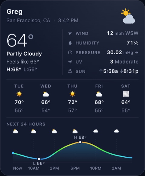 A weather tile for Greg in San Francisco: 64 degrees, partly cloudy, with a five-day outlook and a next-24-hours temperature chart.